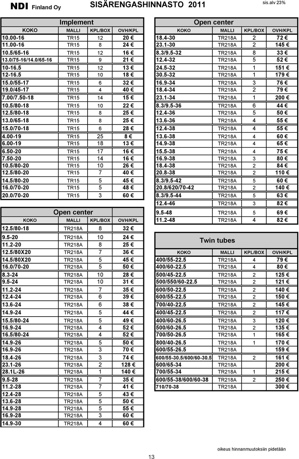 0/55-17 TR15 6 32 16.9-34 TR218A 3 76 19.0/45-17 TR15 4 40 18.4-34 TR218A 2 79 7.00/7.50-18 TR15 14 15 23.1-34 TR218A 1 200 10.5/80-18 TR15 10 22 8.3/9.5-36 TR218A 6 44 12.5/80-18 TR15 8 25 12.