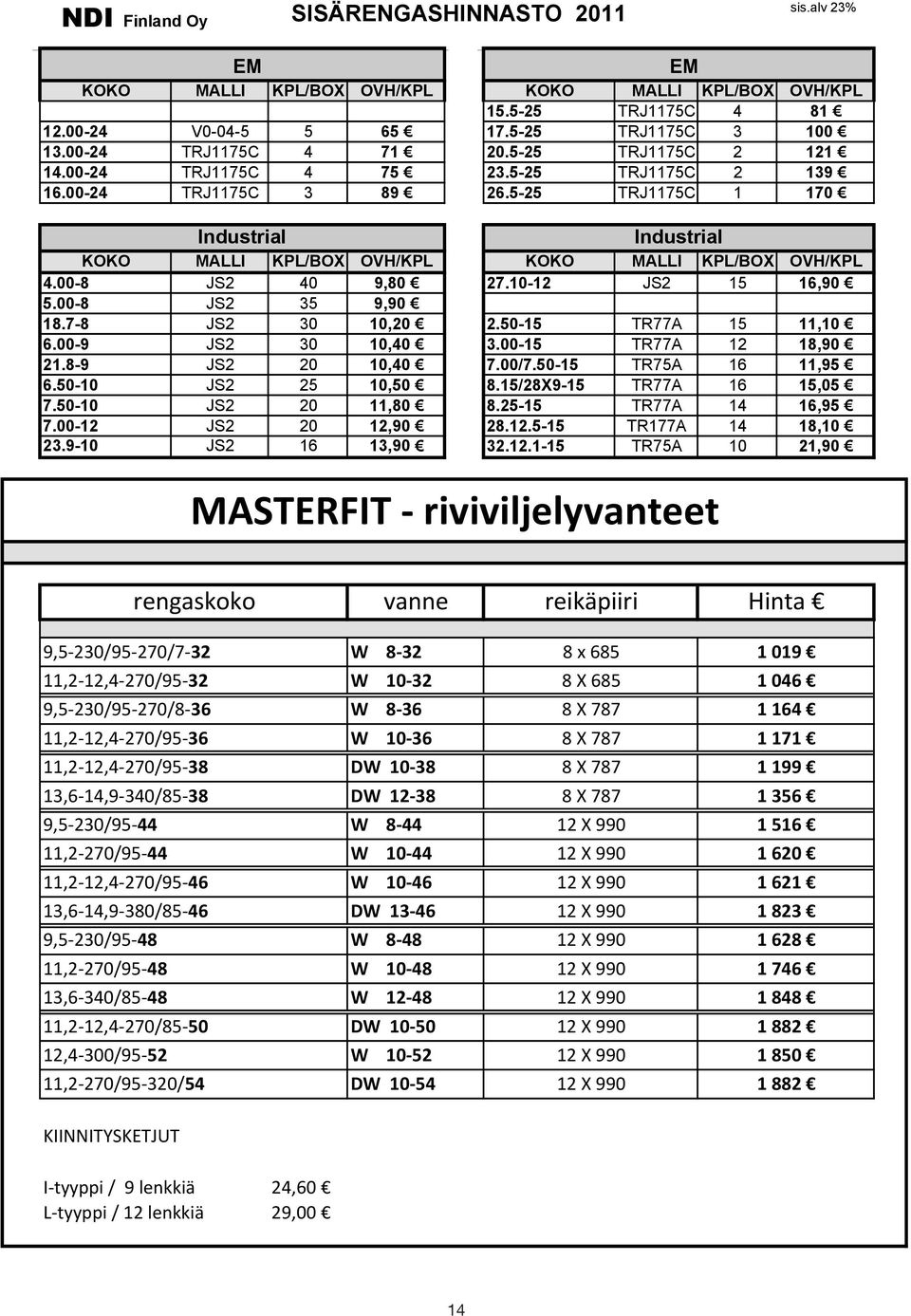 5-25 TRJ1175C TR218A 2 8 12133 13.0/75-16/14.0/65-16 14.00-24 TRJ1175C TR15 4 9 75 21 12.4-32 23.5-25 TRJ1175C TR218A 2 5 13952 10-16.5 16.00-24 TRJ1175C TR15 312 89 13 24.5-32 26.