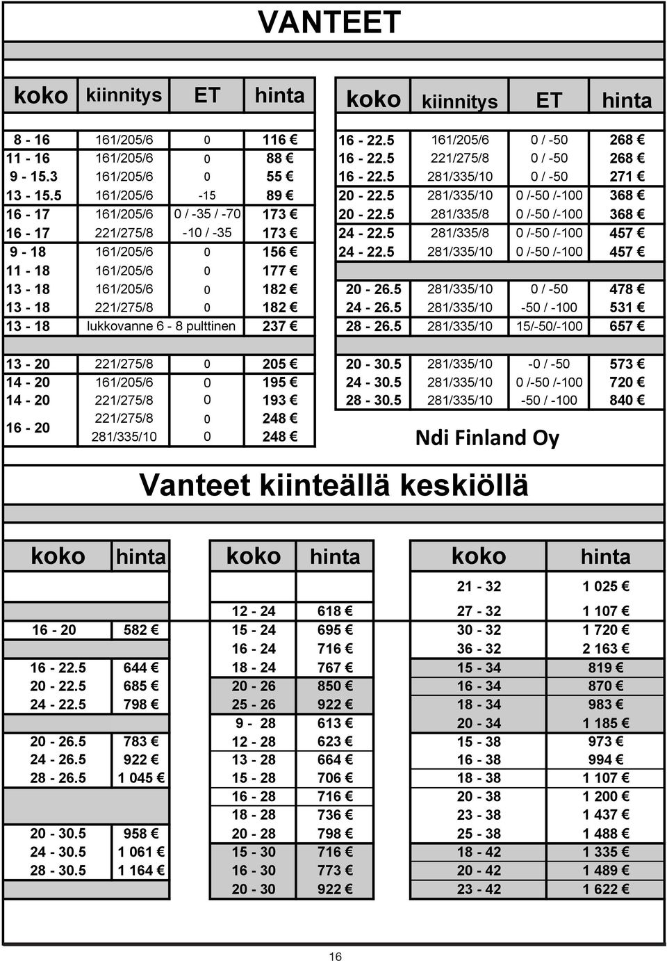 237 16-22.5 161/205/6 0 / -50 16-22.5 221/275/8 0 / -50 16-22.5 281/335/10 0 / -50 20-22.5 281/335/10 0 /-50 /-100 20-22.5 281/335/8 0 /-50 /-100 24-22.5 281/335/8 0 /-50 /-100 24-22.5 281/335/10 0 /-50 /-100 20-26.