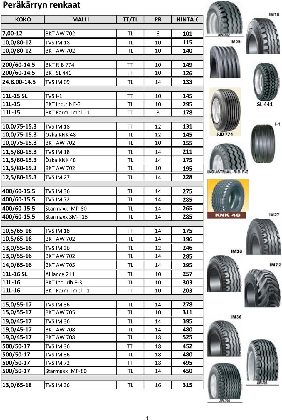 3 Özka KNK 48 TL 12 145 10,0/75 15.3 BKT AW 702 TL 10 155 11,5/80 15.3 TVS IM 18 TL 14 211 11,5/80 15.3 Özka KNK 48 TL 14 175 11,5/80 15.3 15 BKT AW 702 TL 10 195 12,5/80 15.3 15.3 TVS IM 27 TL 14 228 400/60 15.