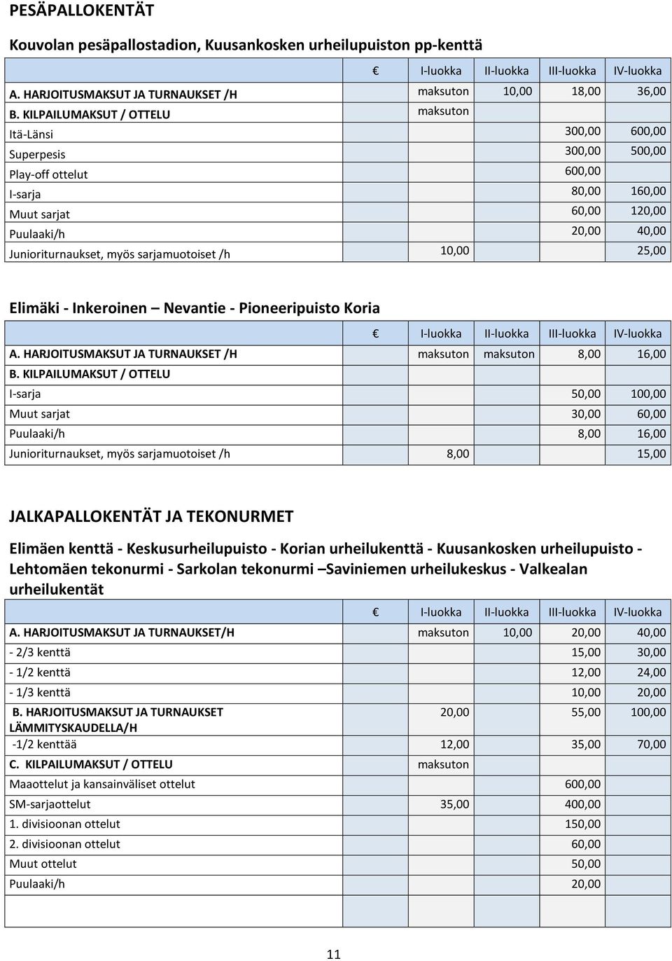 sarjamuotoiset /h 10,00 25,00 Elimäki - Inkeroinen Nevantie - Pioneeripuisto Koria A. HARJOITUSMAKSUT JA TURNAUKSET /H maksuton maksuton 8,00 16,00 B.