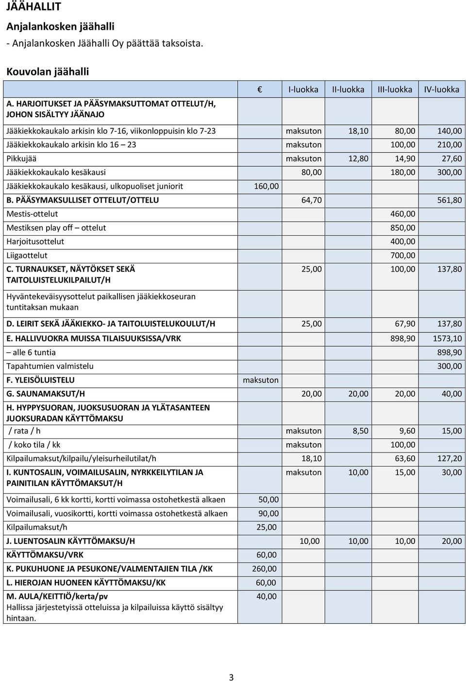 100,00 210,00 Pikkujää maksuton 12,80 14,90 27,60 Jääkiekkokaukalo kesäkausi 80,00 180,00 300,00 Jääkiekkokaukalo kesäkausi, ulkopuoliset juniorit 160,00 B.