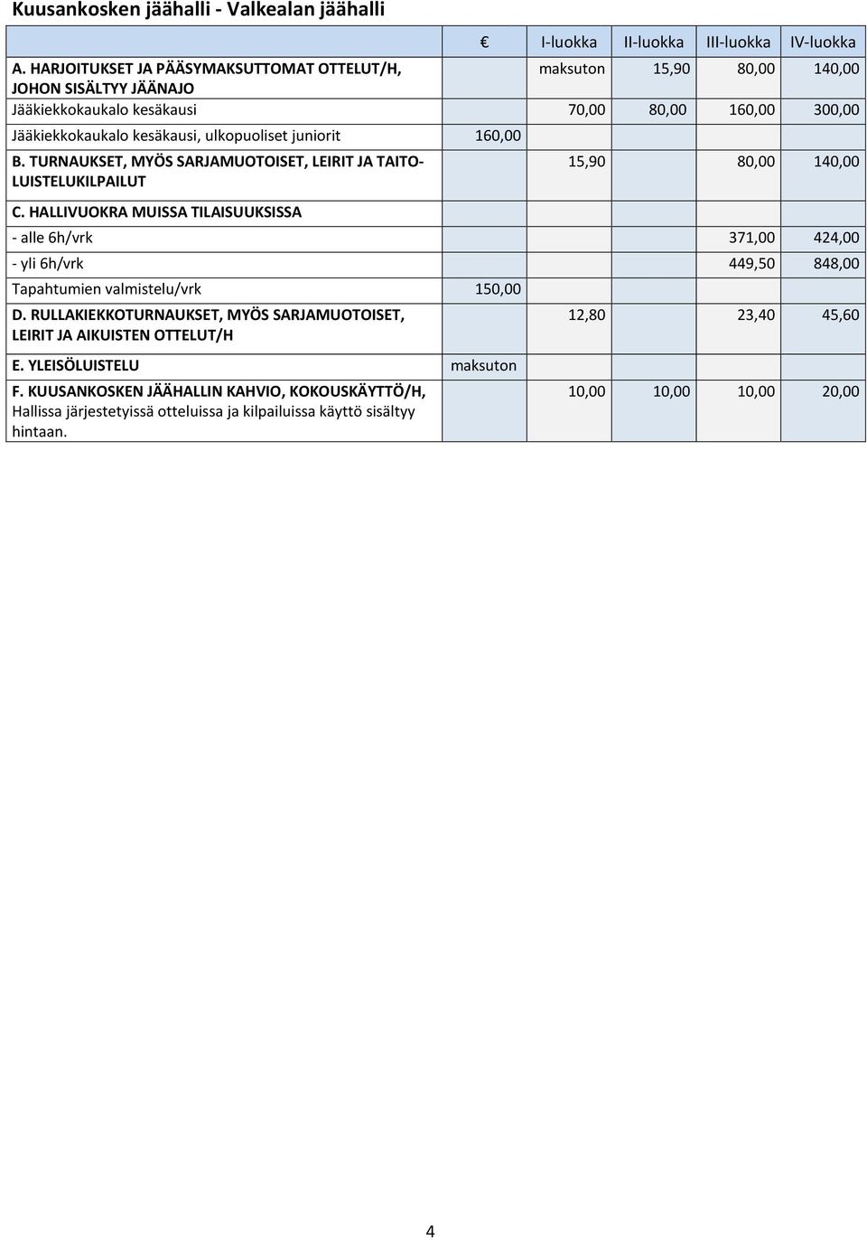 ulkopuoliset juniorit 160,00 B. TURNAUKSET, MYÖS SARJAMUOTOISET, LEIRIT JA TAITO- LUISTELUKILPAILUT C.