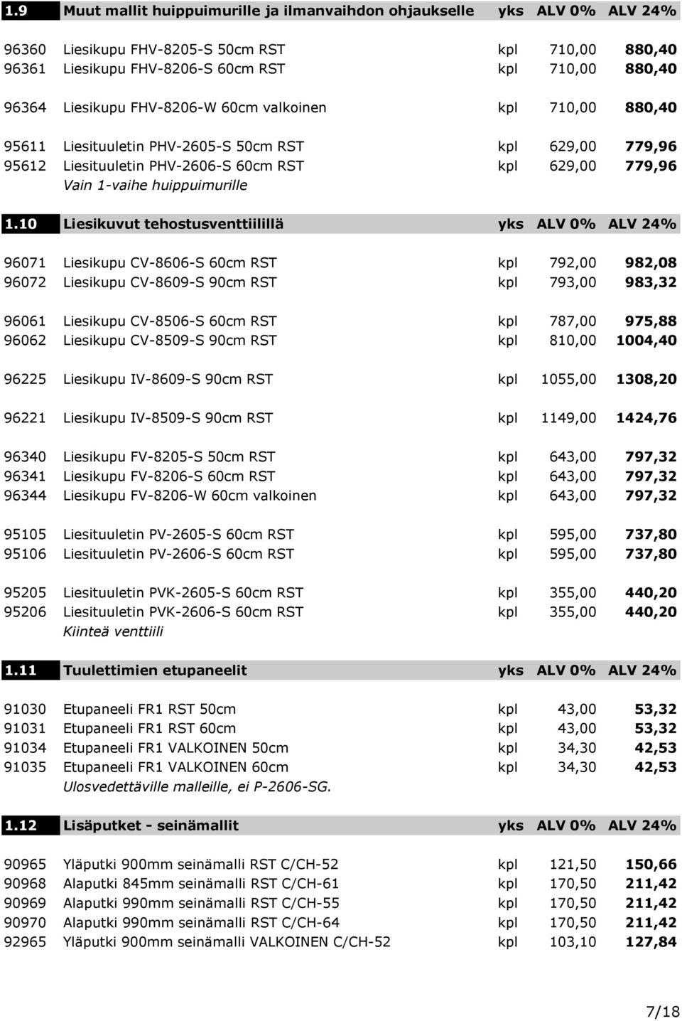 10 Liesikuvut tehostusventtiilillä yks ALV 0% ALV 24% 96071 Liesikupu CV-8606-S 60cm RST kpl 792,00 982,08 96072 Liesikupu CV-8609-S 90cm RST kpl 793,00 983,32 96061 Liesikupu CV-8506-S 60cm RST kpl