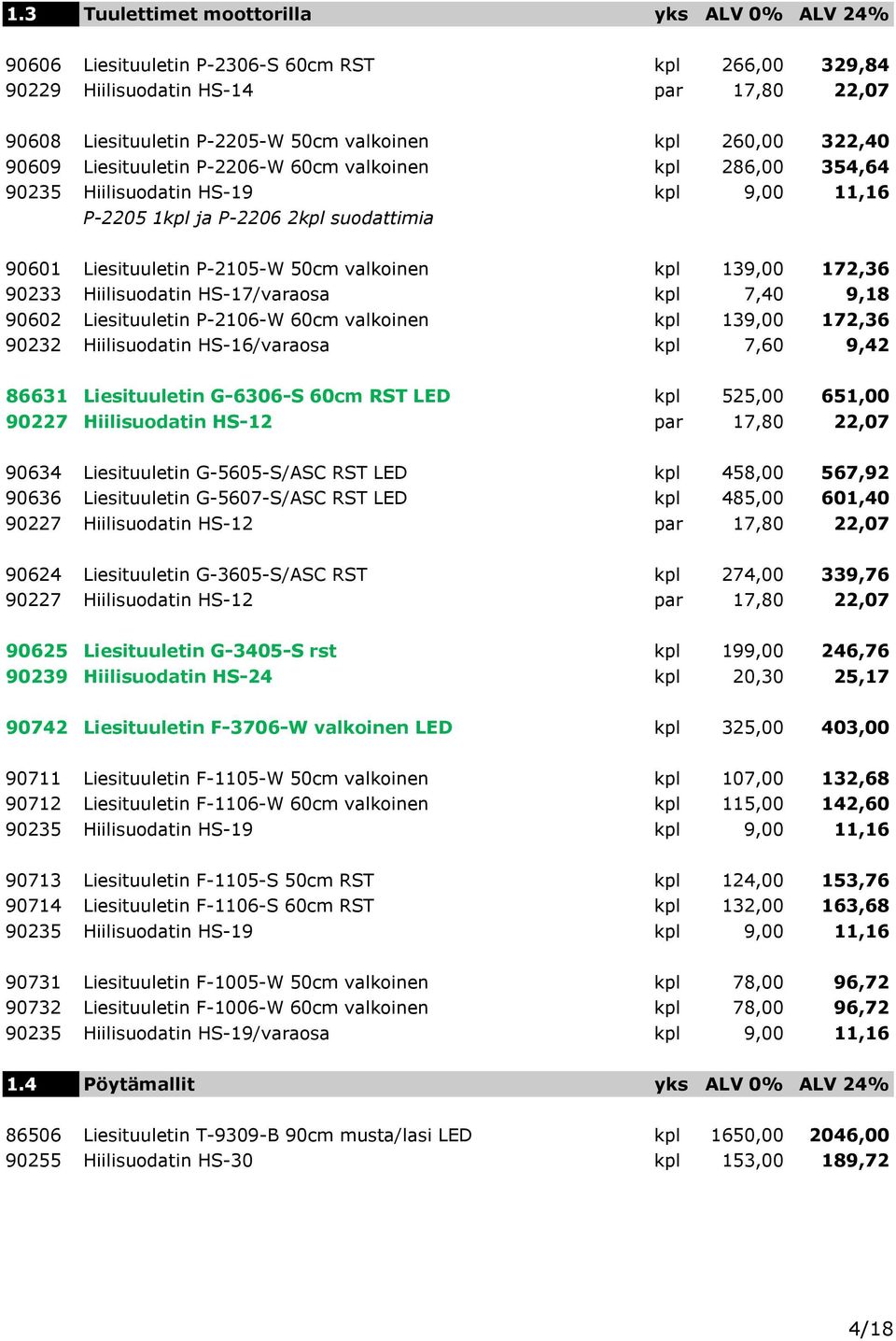 139,00 172,36 90233 Hiilisuodatin HS-17/varaosa kpl 7,40 9,18 90602 Liesituuletin P-2106-W 60cm valkoinen kpl 139,00 172,36 90232 Hiilisuodatin HS-16/varaosa kpl 7,60 9,42 86631 Liesituuletin