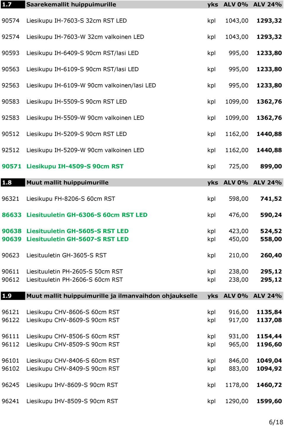 IH-5509-S 90cm RST LED kpl 1099,00 1362,76 92583 Liesikupu IH-5509-W 90cm valkoinen LED kpl 1099,00 1362,76 90512 Liesikupu IH-5209-S 90cm RST LED kpl 1162,00 1440,88 92512 Liesikupu IH-5209-W 90cm