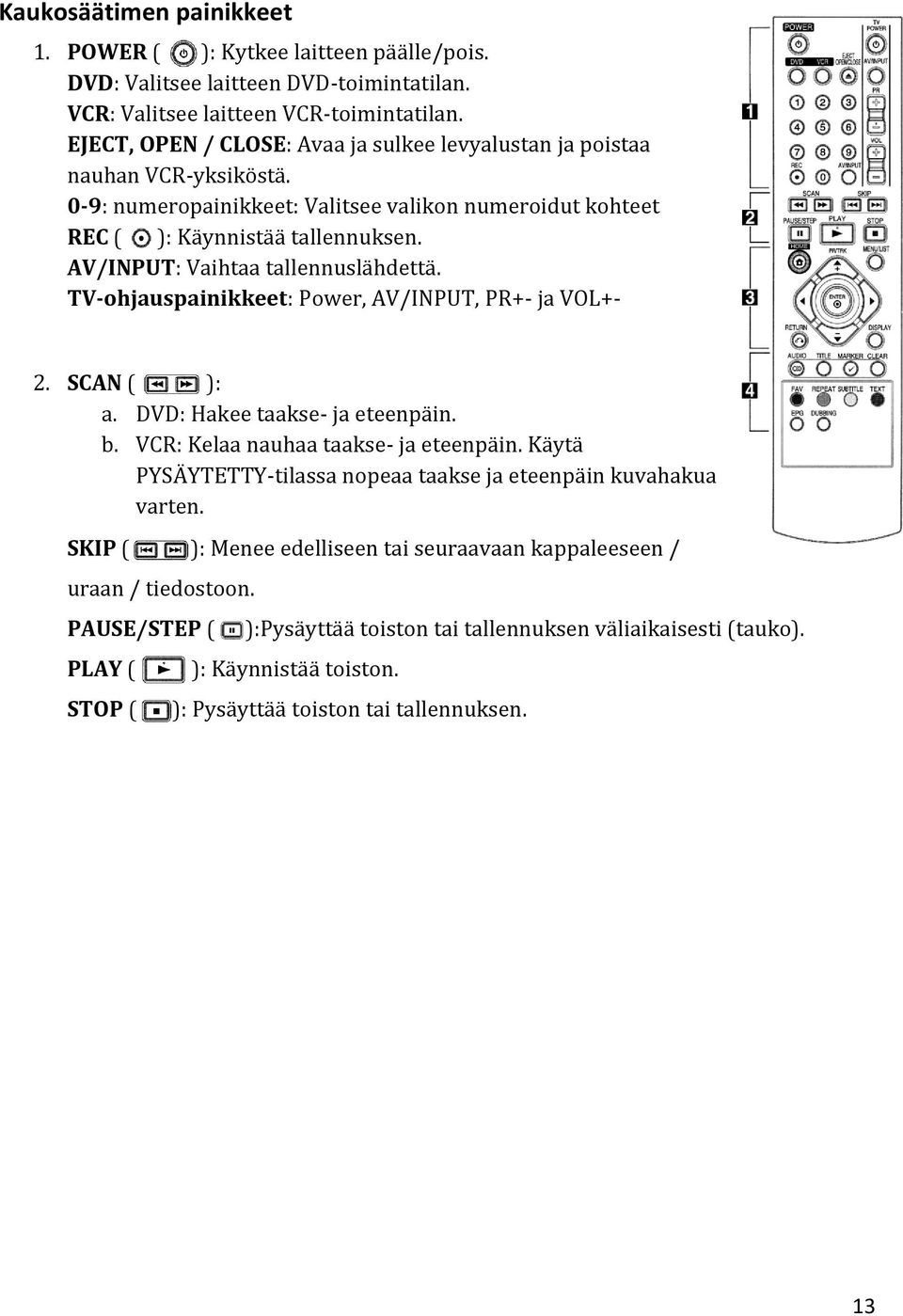 AV/INPUT: Vaihtaa tallennuslähdettä. TV-ohjauspainikkeet: Power, AV/INPUT, PR+- ja VOL+- 2. SCAN ( ): a. DVD: Hakee taakse- ja eteenpäin. b. VCR: Kelaa nauhaa taakse- ja eteenpäin.