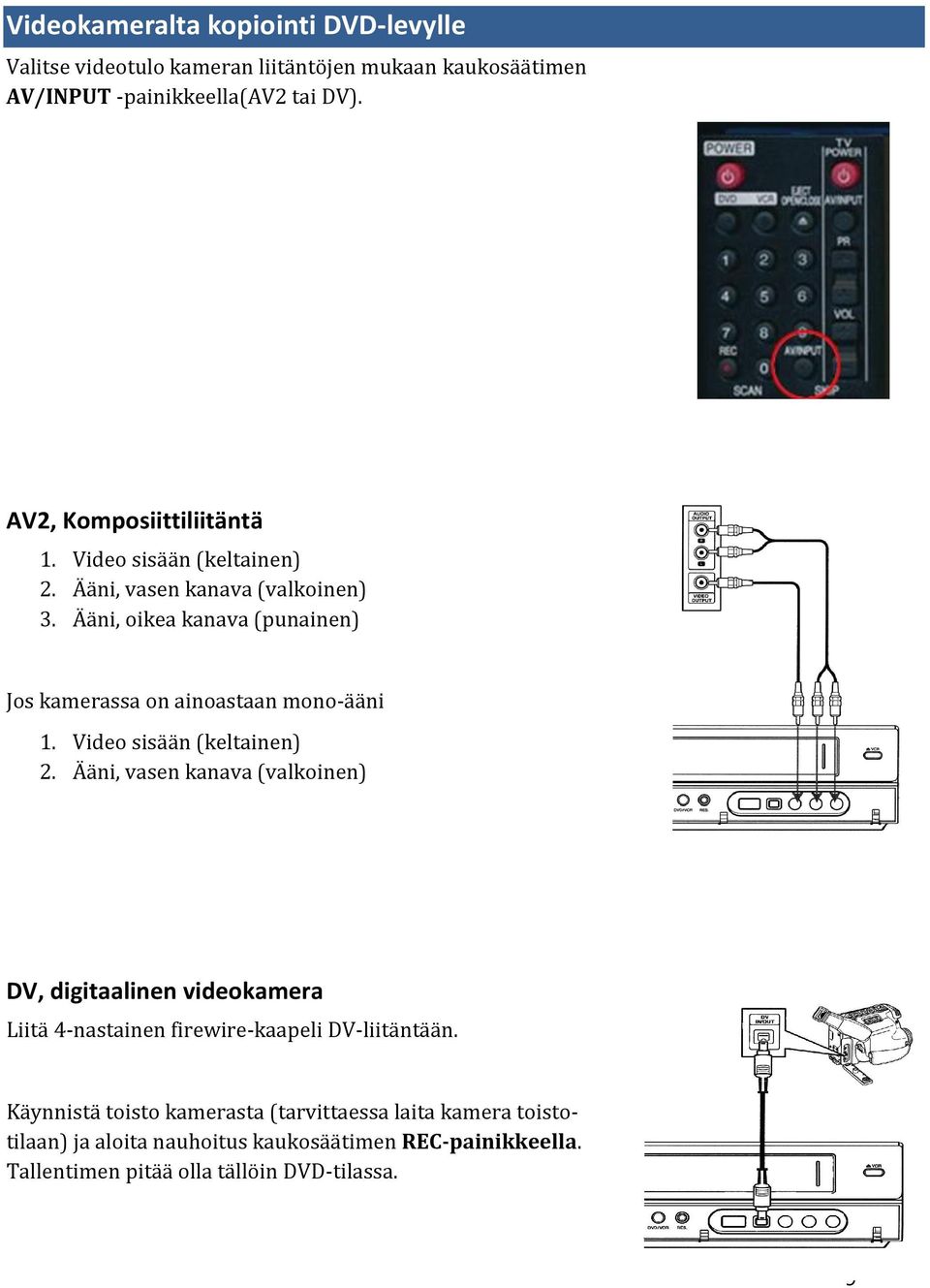 Ääni, oikea kanava (punainen) Jos kamerassa on ainoastaan mono-ääni 1. Video sisään (keltainen) 2.