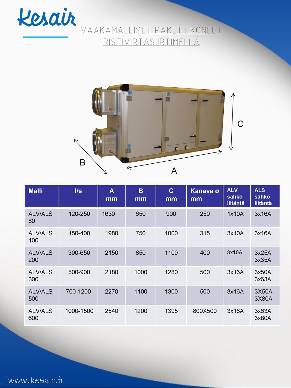 750 1000 315 3x10A 3x16A 300-650 2150 850 1100 400 3x10A 3x25A 3x35A 500-900 2180 1000 1280 500