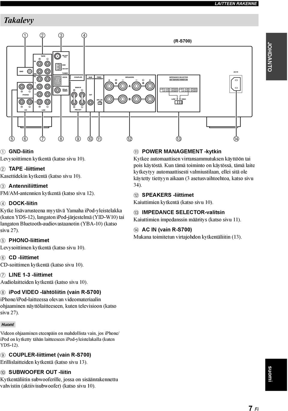 4 DOCK-liitin Kytke lisävarusteena myytävä Yamaha ipod-yleistelakka (kuten YDS-12), langaton ipod-järjestelmä (YID-W10) tai langaton Bluetooth-audiovastaanotin (YBA-10) (katso sivu 27).