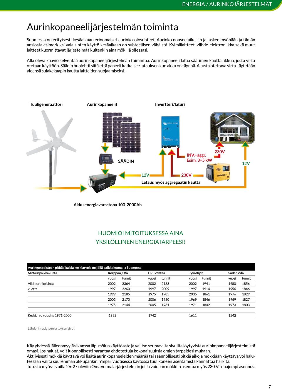 Kylmälaitteet, viihde-elektroniikka sekä muut laitteet kuormittavat järjestelmää kuitenkin aina mökillä ollessasi. Alla oleva kaavio selventää aurinkopaneelijärjestelmän toimintaa.