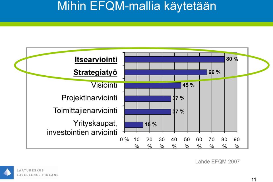 Toimittajienarviointi Supplier management 37 Yrityskaupat, investointien