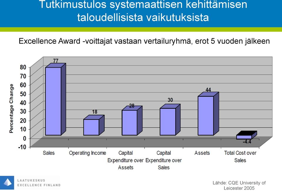 Award -voittajat vastaan vertailuryhmä, erot