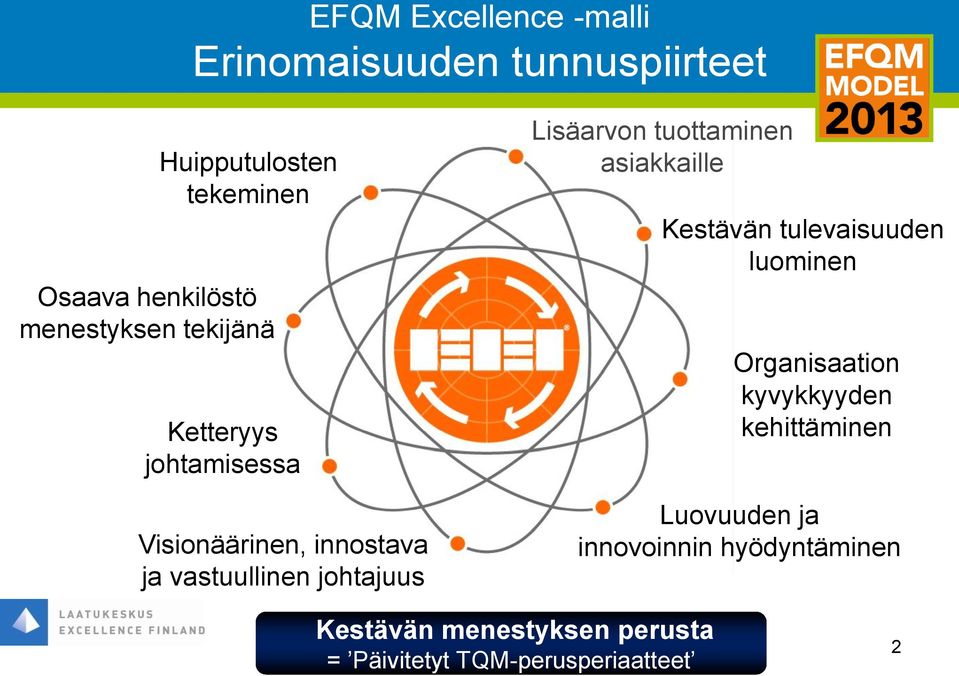 Lisäarvon tuottaminen asiakkaille Kestävän tulevaisuuden luominen Organisaation kyvykkyyden