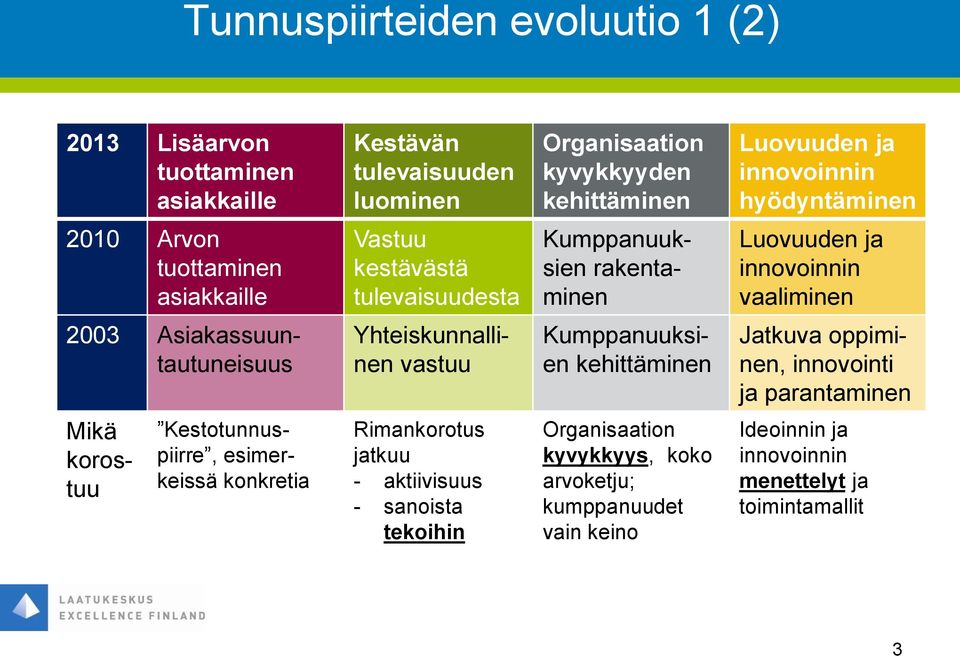 Asiakassuuntautuneisuus Yhteiskunnallinen vastuu Kumppanuuksien kehittäminen Jatkuva oppiminen, innovointi ja parantaminen Mikä korostuu Kestotunnuspiirre, esimerkeissä