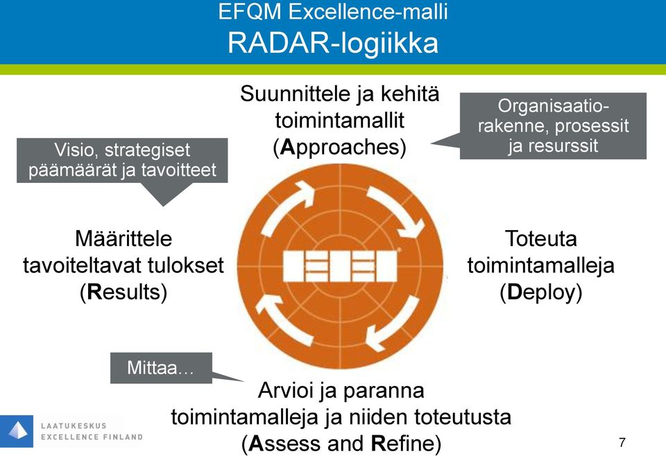 resurssit Määrittele tavoiteltavat tulokset (Results) Toteuta toimintamalleja