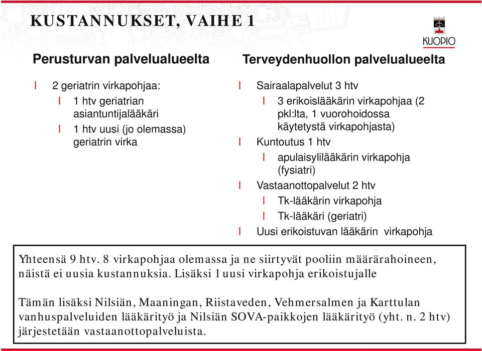 Tk-ääkäri (geriatri) Uusi erikoistuvan ääkärin virkapohja Yhteensä 9 htv. 8 virkapohjaa oemassa ja ne siirtyvät pooiin määrärahoineen, näistä ei uusia kustannuksia.
