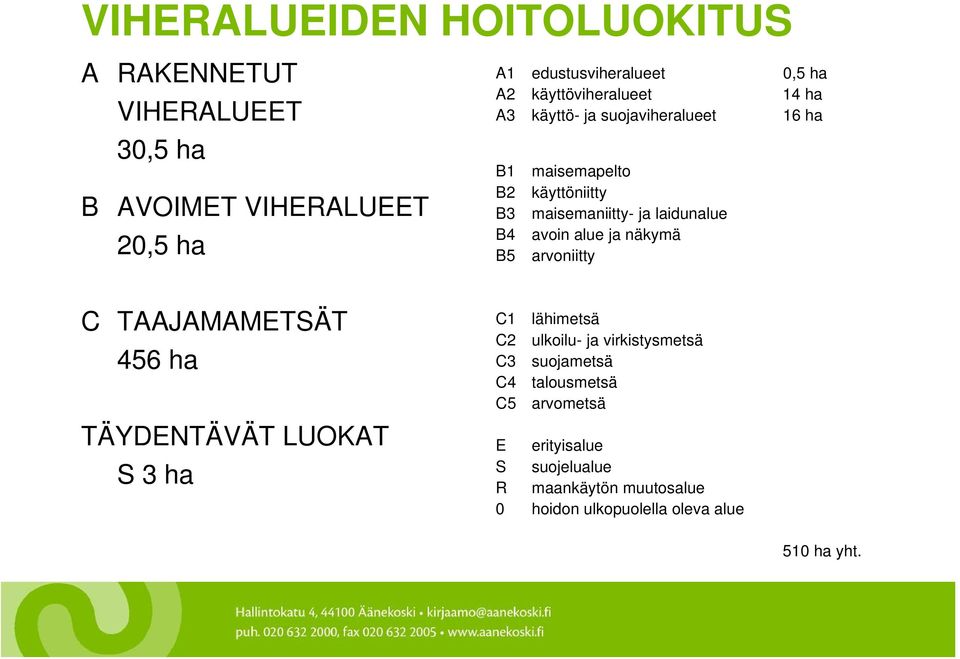 laidunalue avoin alue ja näkymä arvoniitty C TAAJAMAMETSÄT 456 ha TÄYDENTÄVÄT LUOKAT S 3 ha C1 lähimetsä C2 ulkoilu- ja