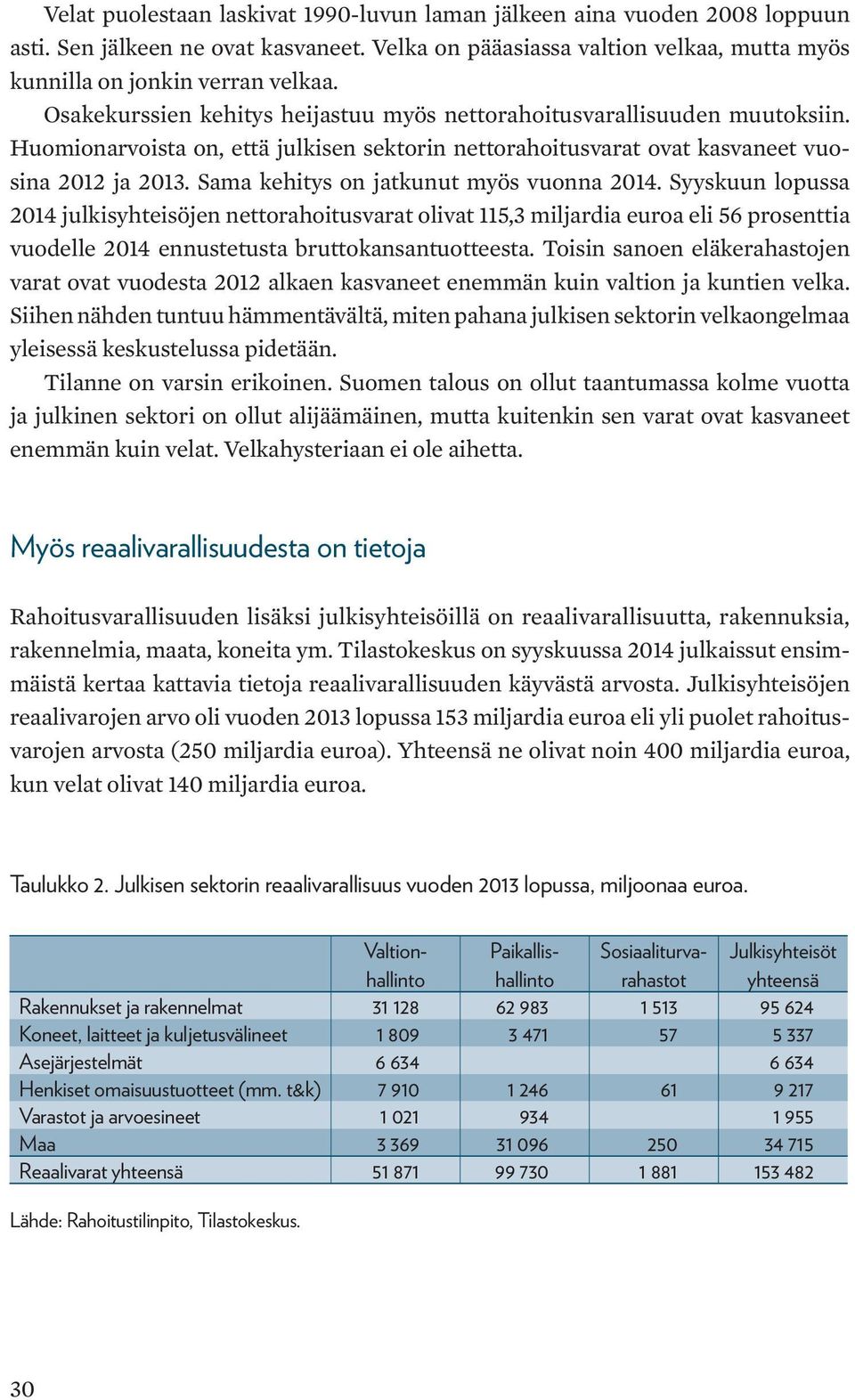 Sama kehitys on jatkunut myös vuonna 2014. Syyskuun lopussa 2014 julkisyhteisöjen nettorahoitusvarat olivat 115,3 miljardia euroa eli 56 prosenttia vuodelle 2014 ennustetusta bruttokansantuotteesta.