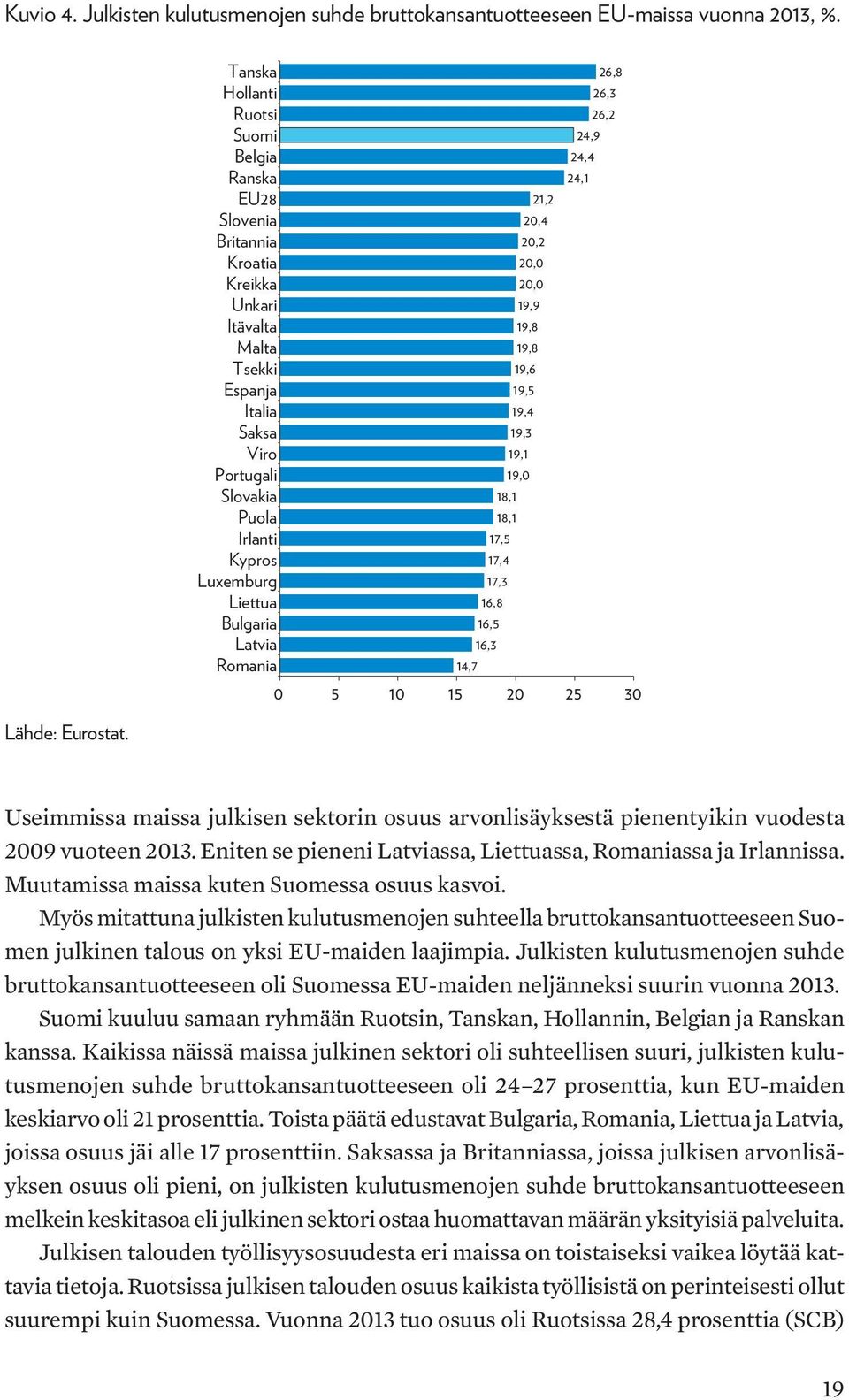 Bulgaria Latvia Romania 21,2 20,4 20,2 20,0 20,0 19,9 19,8 19,8 19,6 19,5 19,4 19,3 19,1 19,0 18,1 18,1 17,5 17,4 17,3 16,8 16,5 16,3 14,7 26,8 26,3 26,2 24,9 24,4 24,1 0 5 10 15 20 25 30 Useimmissa