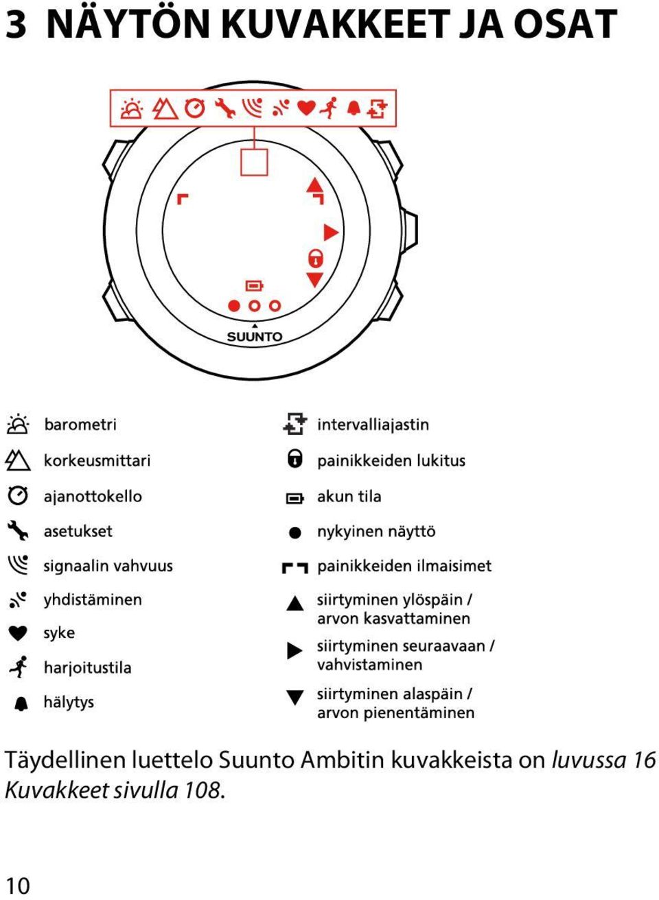 Ambitin kuvakkeista on