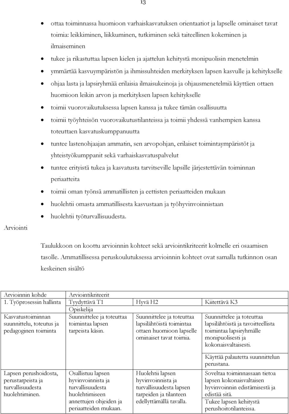 ilmaisukeinoja ja ohjausmenetelmiä käyttäen ottaen huomioon leikin arvon ja merkityksen lapsen kehitykselle toimii vuorovaikutuksessa lapsen kanssa ja tukee tämän osallisuutta toimii työyhteisön