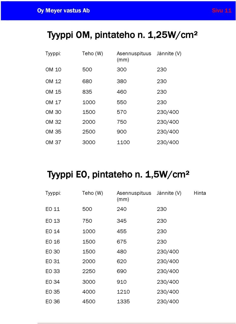 230/400 OM 32 2000 750 230/400 OM 35 2500 900 230/400 OM 37 3000 1100 230/400 Tyyppi EO, pintateho n.