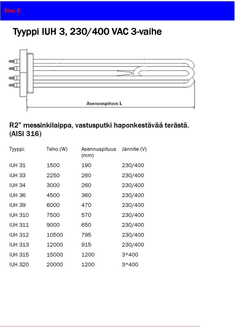 IUH 34 3000 260 230/400 IUH 36 4500 360 230/400 IUH 39 6000 470 230/400 IUH 310 7500 570 230/400 IUH 311