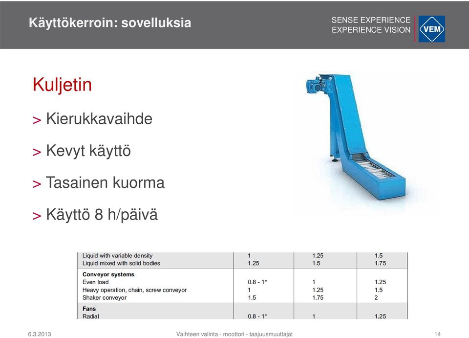 kuorma > Käyttö 8 h/päivä 6.3.