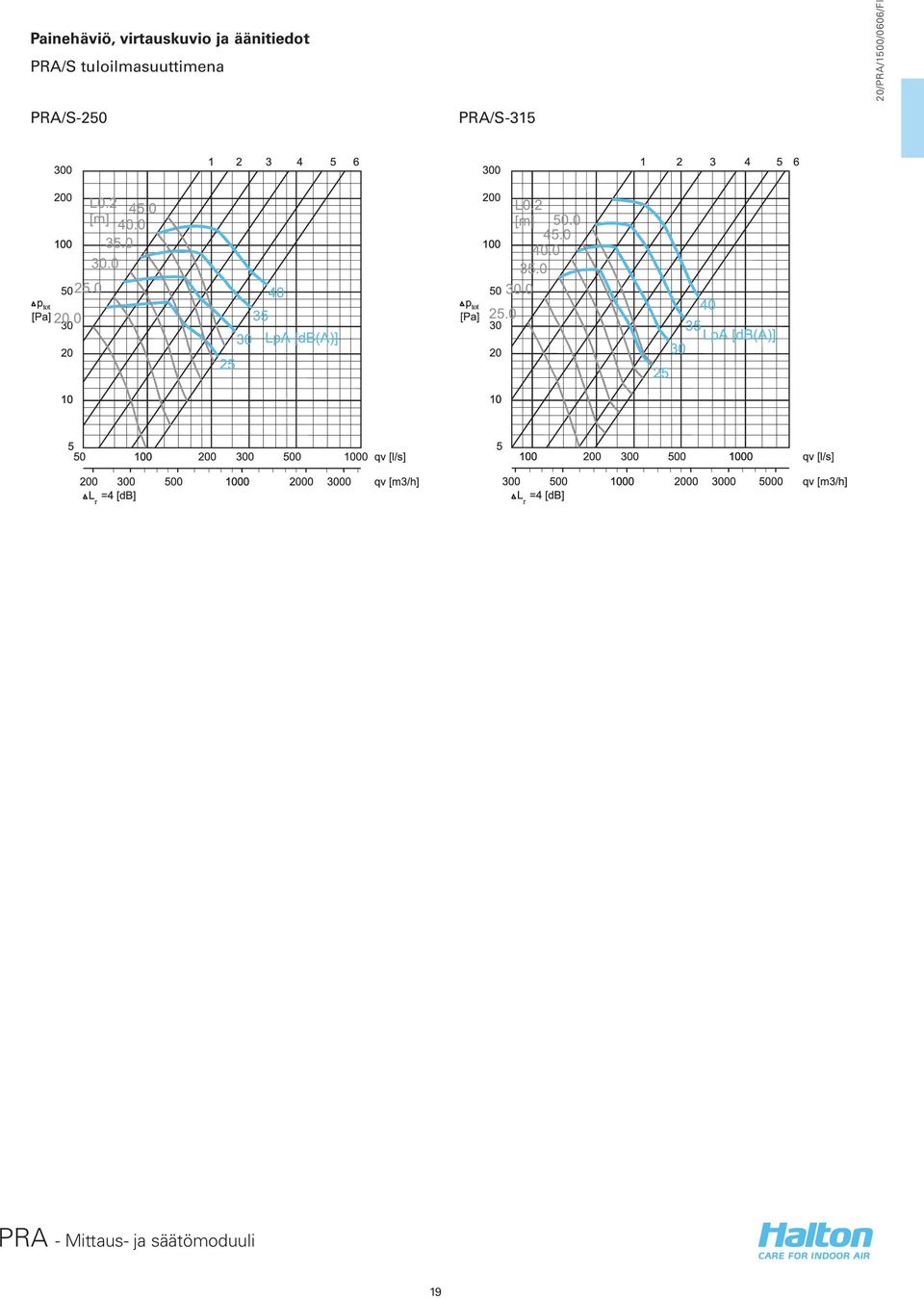 äänitiedot PRA/S