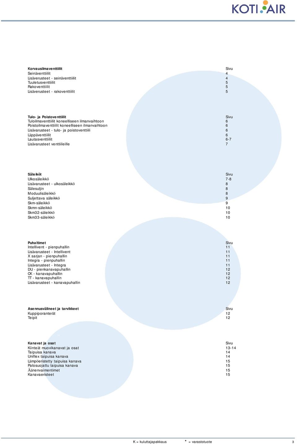 ulkosäleikkö 8 Sälesuljin 8 Moduulisäleikkö 8 Suljettava säleikkö 9 Skm-säleikkö 9 Skmn-säleikkö 10 Skm32-säleikkö 10 Skm33-säleikkö 10 Puhaltimet Sivu Intellivent - pienpuhallin 11 - Intellivent 11