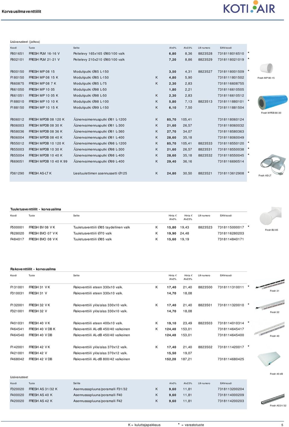 7318111801502 F660875 FRESH MP 08 7 K Moduliputki Ø85 L-75 K 2,30 2,83 7318116608755 F661050 FRESH MP 10 05 Moduliputki Ø98 L-50 1,80 2,21 7318116610505 F661051 FRESH MP 10 05 K Moduliputki Ø98 L-50