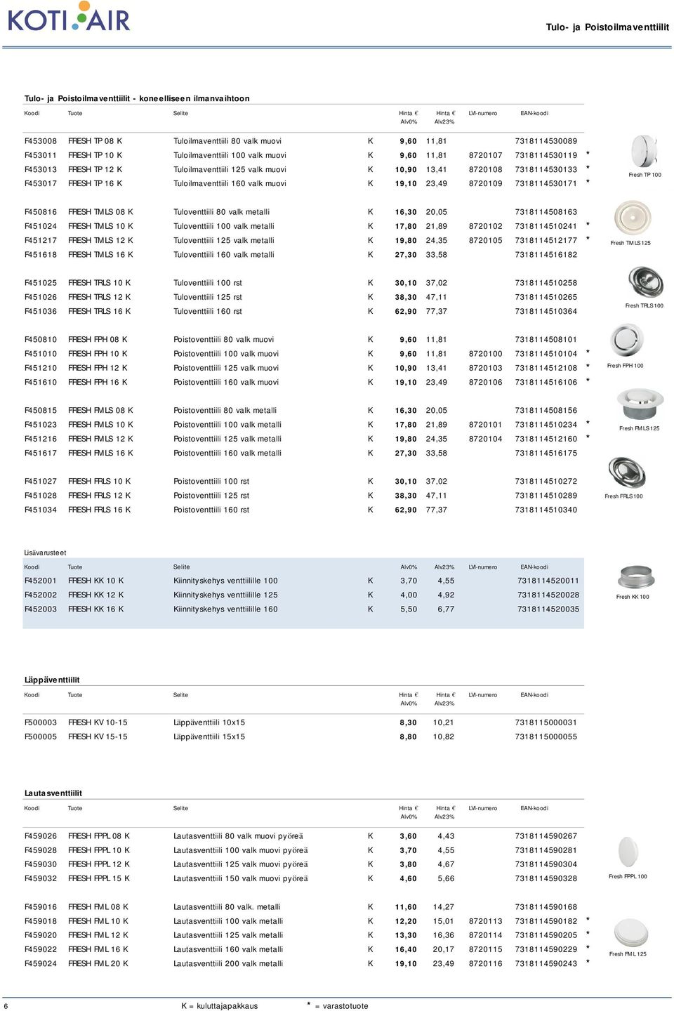 Tuloilmaventtiili 160 valk muovi K 19,10 23,49 8720109 7318114530171 * Fresh TP 100 F450816 FRESH TMLS 08 K Tuloventtiili 80 valk metalli K 16,30 20,05 7318114508163 F451024 FRESH TMLS 10 K