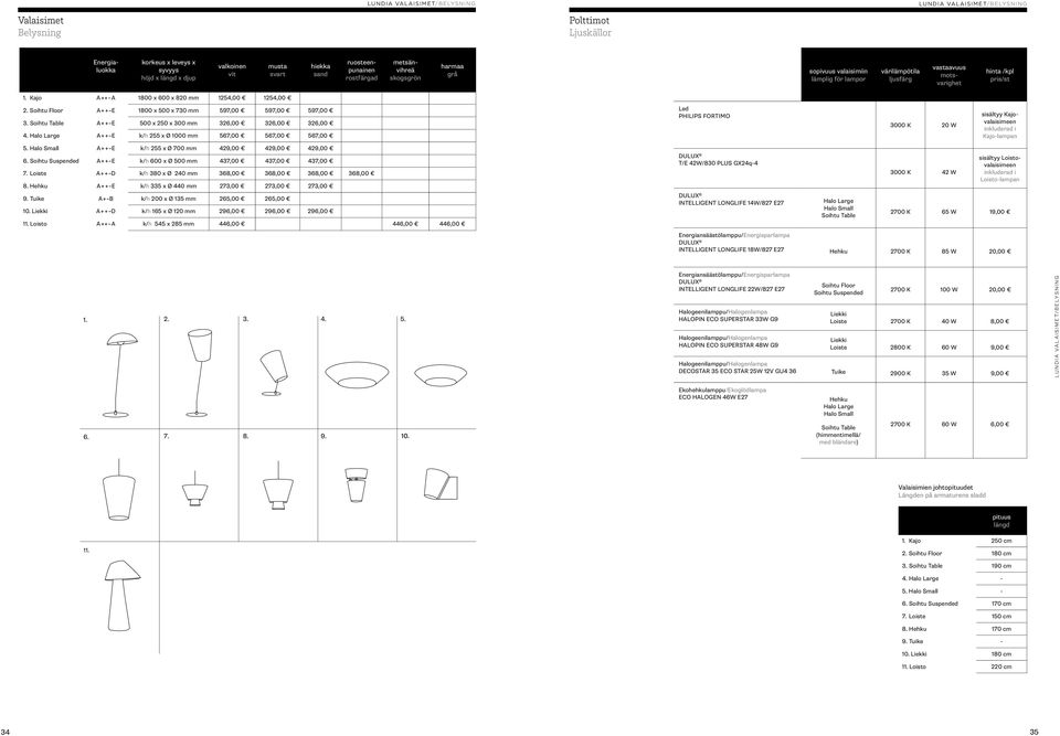 Soihtu Floor A++ E 1800 x 500 x 730 mm 597,00 597,00 597,00 3. Soihtu Table A++ E 500 x 250 x 300 mm 326,00 326,00 326,00 4. Halo Large A++ E k/h 255 x Ø 1000 mm 567,00 567,00 567,00 5.