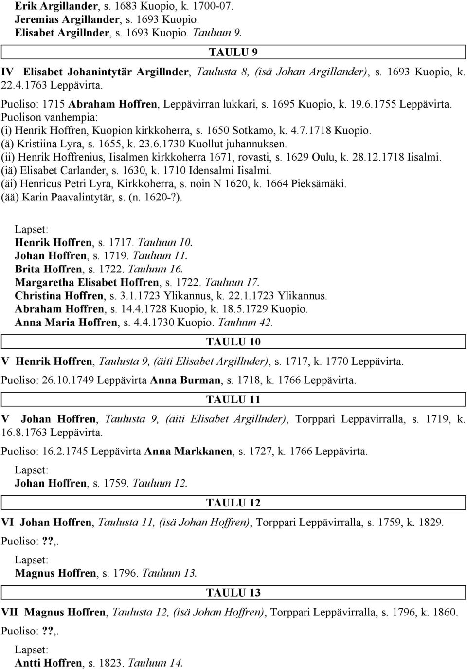 (i) Henrik Hoffren, Kuopion kirkkoherra, s. 1650 Sotkamo, k. 4.7.1718 Kuopio. (ä) Kristiina Lyra, s. 1655, k. 23.6.1730 Kuollut juhannuksen.