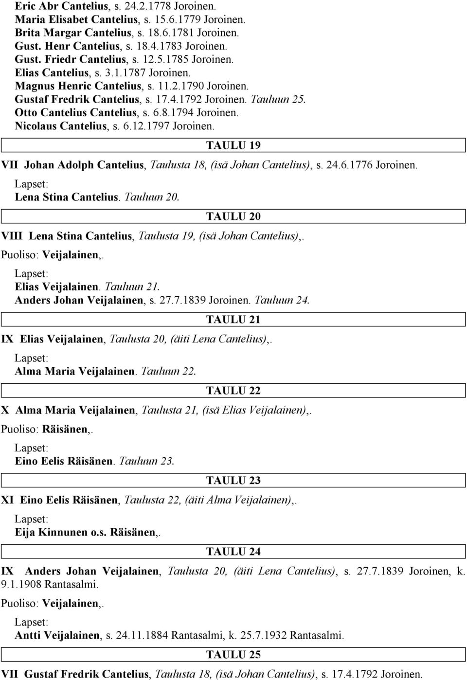 8.1794 Joroinen. Nicolaus Cantelius, s. 6.12.1797 Joroinen. TAULU 19 VII Johan Adolph Cantelius, Taulusta 18, (isä Johan Cantelius), s. 24.6.1776 Joroinen. Lena Stina Cantelius. Tauluun 20.