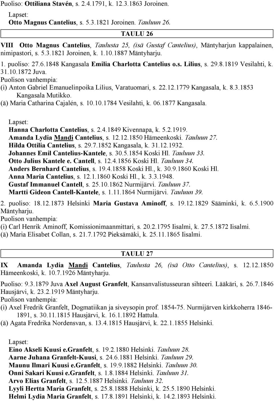 s. Lilius, s. 29.8.1819 Vesilahti, k. 31.10.1872 Juva. (i) Anton Gabriel Emanuelinpoika Lilius, Varatuomari, s. 22.12.1779 Kangasala, k. 8.3.1853 Kangasala Mutikko. (ä) Maria Catharina Cajalén, s. 10.