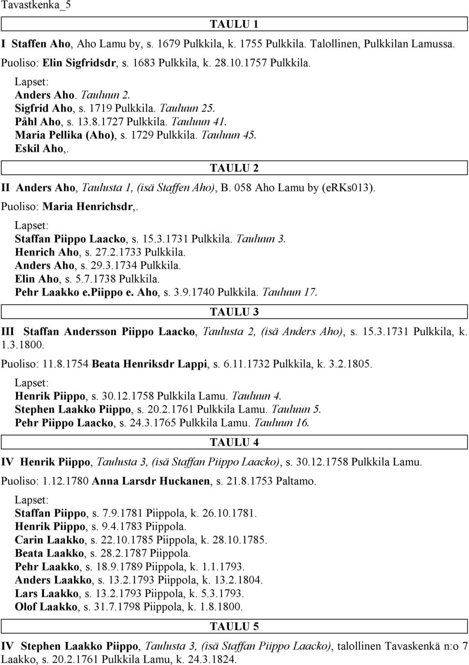 TAULU 2 II Anders Aho, Taulusta 1, (isä Staffen Aho), B. 058 Aho Lamu by (erks013). Puoliso: Maria Henrichsdr,. Staffan Piippo Laacko, s. 15.3.1731 Pulkkila. Tauluun 3. Henrich Aho, s. 27.2.1733 Pulkkila.