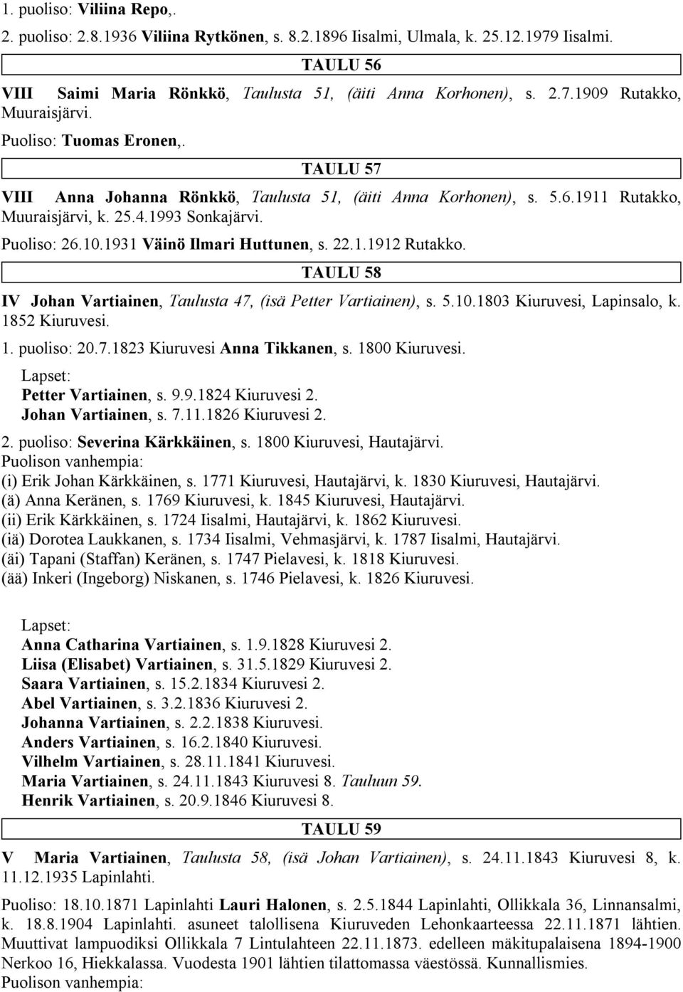 22.1.1912 Rutakko. TAULU 58 IV Johan Vartiainen, Taulusta 47, (isä Petter Vartiainen), s. 5.10.1803 Kiuruvesi, Lapinsalo, k. 1852 Kiuruvesi. 1. puoliso: 20.7.1823 Kiuruvesi Anna Tikkanen, s.