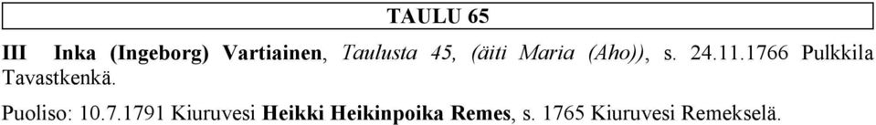 1766 Pulkkila Tavastkenkä. Puoliso: 10.7.1791 Kiuruvesi Heikki Heikinpoika Remes, s.