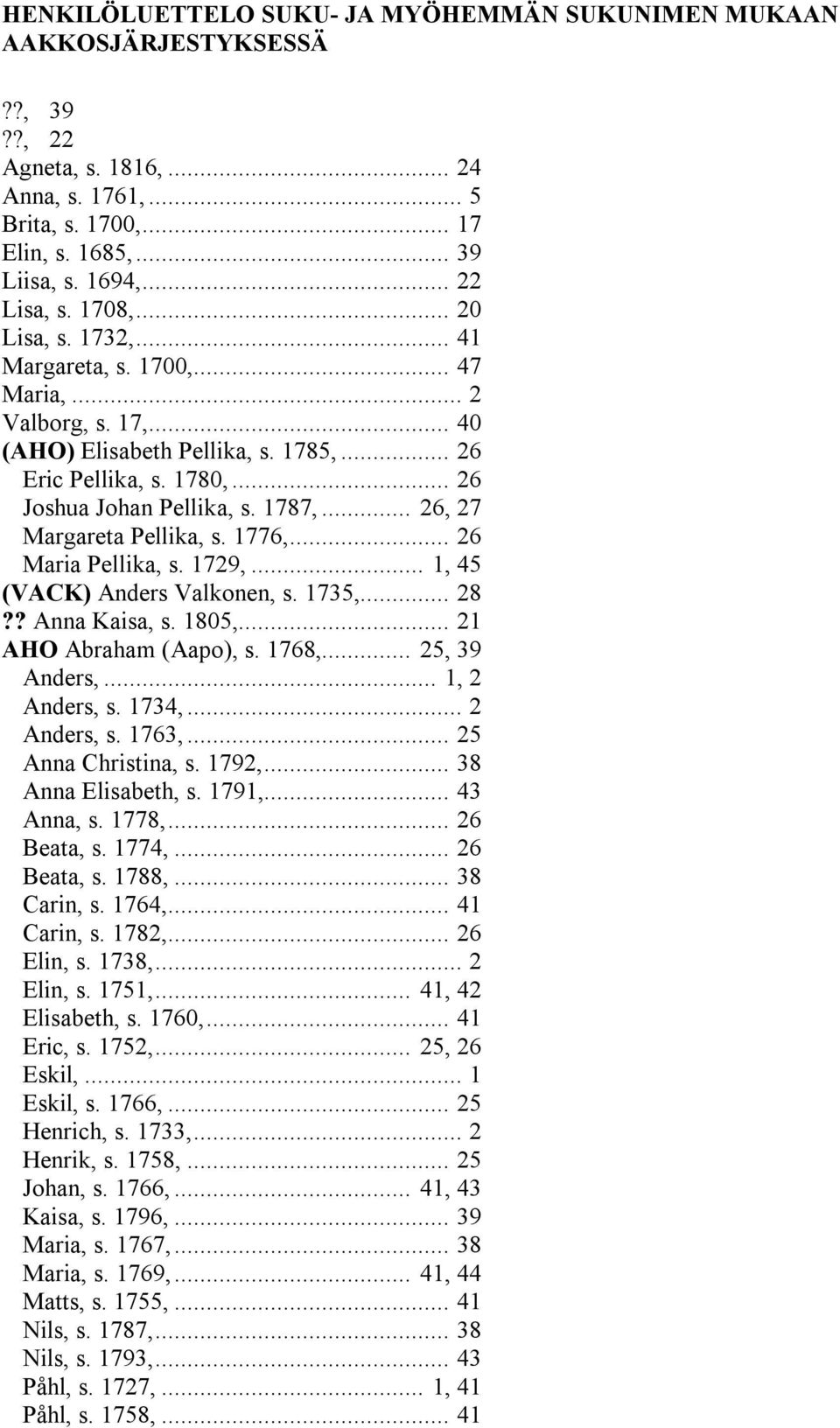 .. 26, 27 Margareta Pellika, s. 1776,... 26 Maria Pellika, s. 1729,... 1, 45 (VACK) Anders Valkonen, s. 1735,... 28?? Anna Kaisa, s. 1805,... 21 AHO Abraham (Aapo), s. 1768,... 25, 39 Anders,.