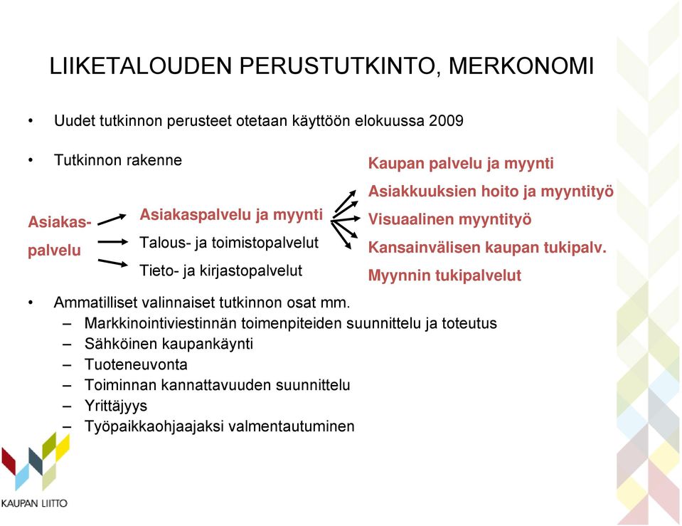 Visuaalinen myyntityö Kansainvälisen kaupan tukipalv. Myynnin tukipalvelut Ammatilliset valinnaiset tutkinnon osat mm.
