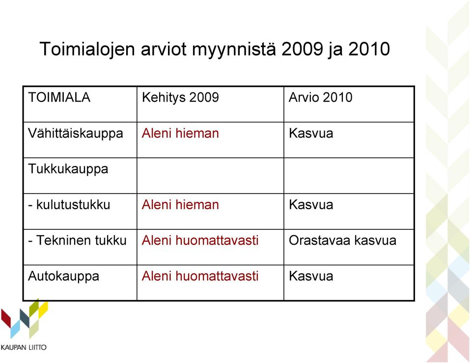 Tukkukauppa - kulutustukku Aleni hieman Kasvua - Tekninen