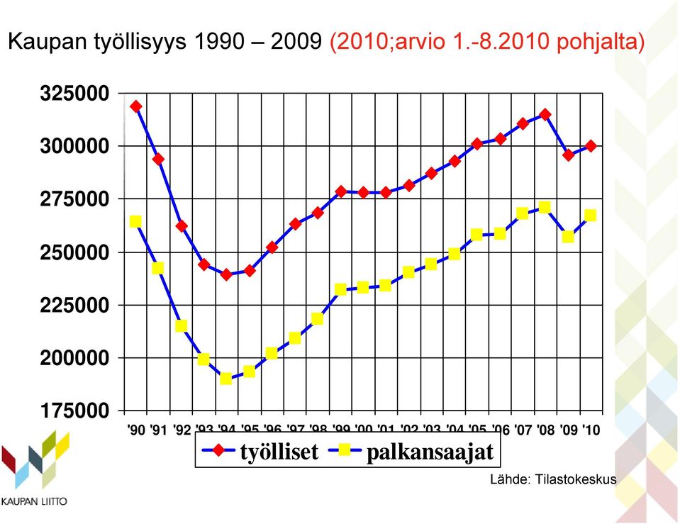 175000 '90 '91 '92 '93 '94 '95 '96 '97 '98 '99 '00 '01 '02