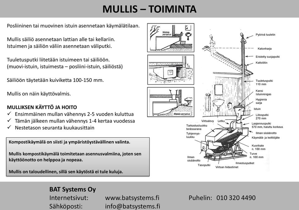 (muovi-istuin, istuimesta posliini-istuin, säiliöstä) Pyörivä tuuletin Katonharja Eristetty suojaputki Kattoliitin Säiliöön täytetään kuiviketta 100-150 mm.