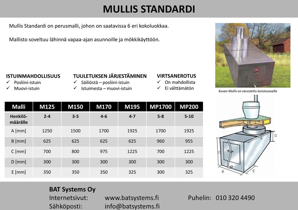 ISTUINMAHDOLLISUUS Posliini-istuin Muovi-istuin TUULETUKSEN JÄRJESTÄMINEN VIRTSANEROTUS Säiliöstä posliini-istuin On mahdollista Istuimesta