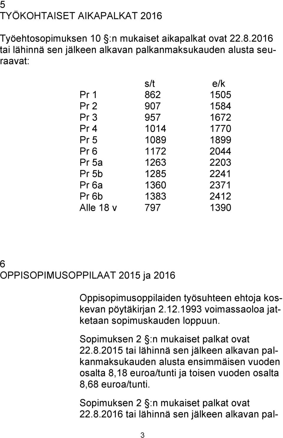 1285 2241 Pr 6a 1360 2371 Pr 6b 1383 2412 Alle 18 v 797 1390 6 OPPISOPIMUSOPPILAAT 2015 ja 2016 Oppisopimusoppilaiden työsuhteen ehtoja koskevan pöytäkirjan 2.12.1993 voimassaoloa jatketaan sopimuskauden loppuun.