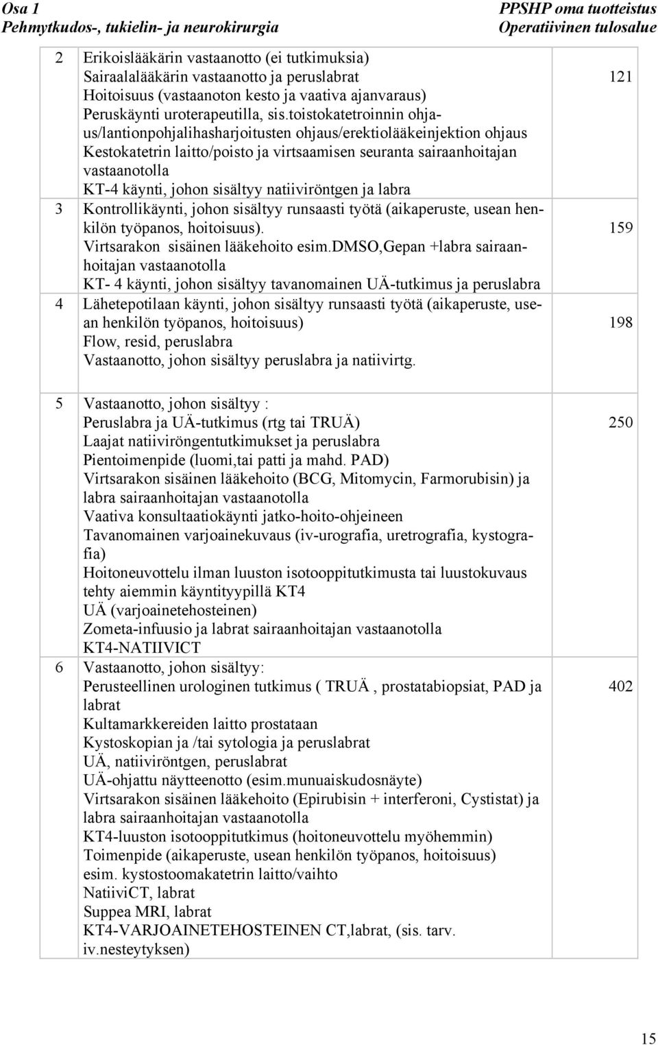 toistokatetroinnin ohjaus/lantionpohjalihasharjoitusten ohjaus/erektiolääkeinjektion ohjaus Kestokatetrin laitto/poisto ja virtsaamisen seuranta sairaanhoitajan vastaanotolla KT-4 käynti, johon