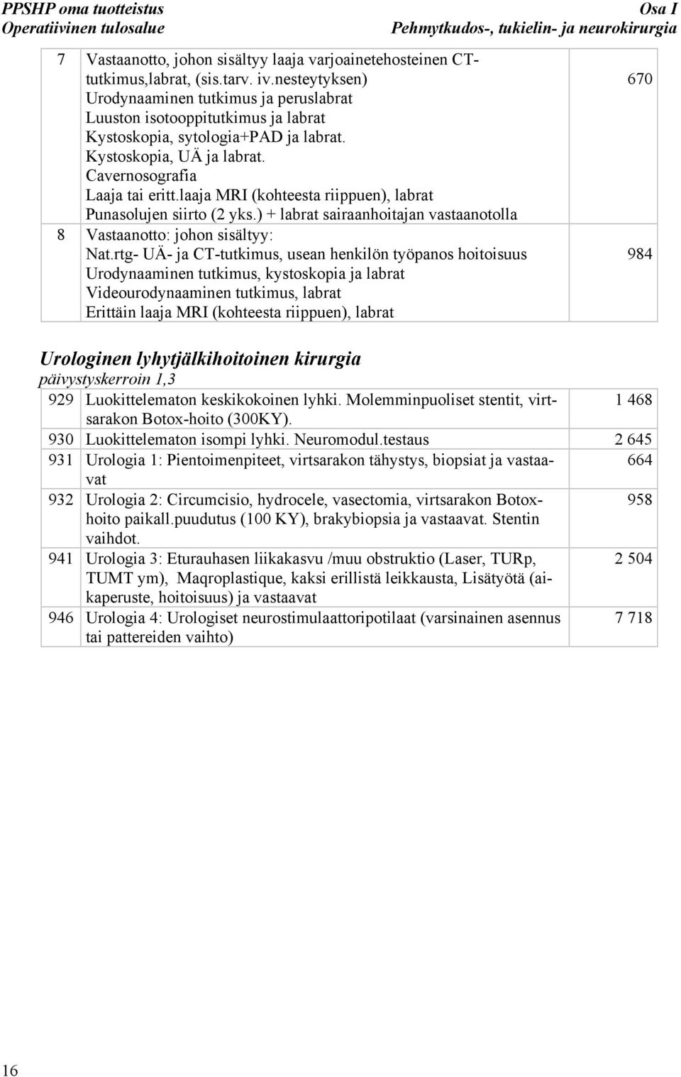 laaja MRI (kohteesta riippuen), labrat Punasolujen siirto (2 yks.) + labrat sairaanhoitajan vastaanotolla 8 Vastaanotto: johon sisältyy: Nat.