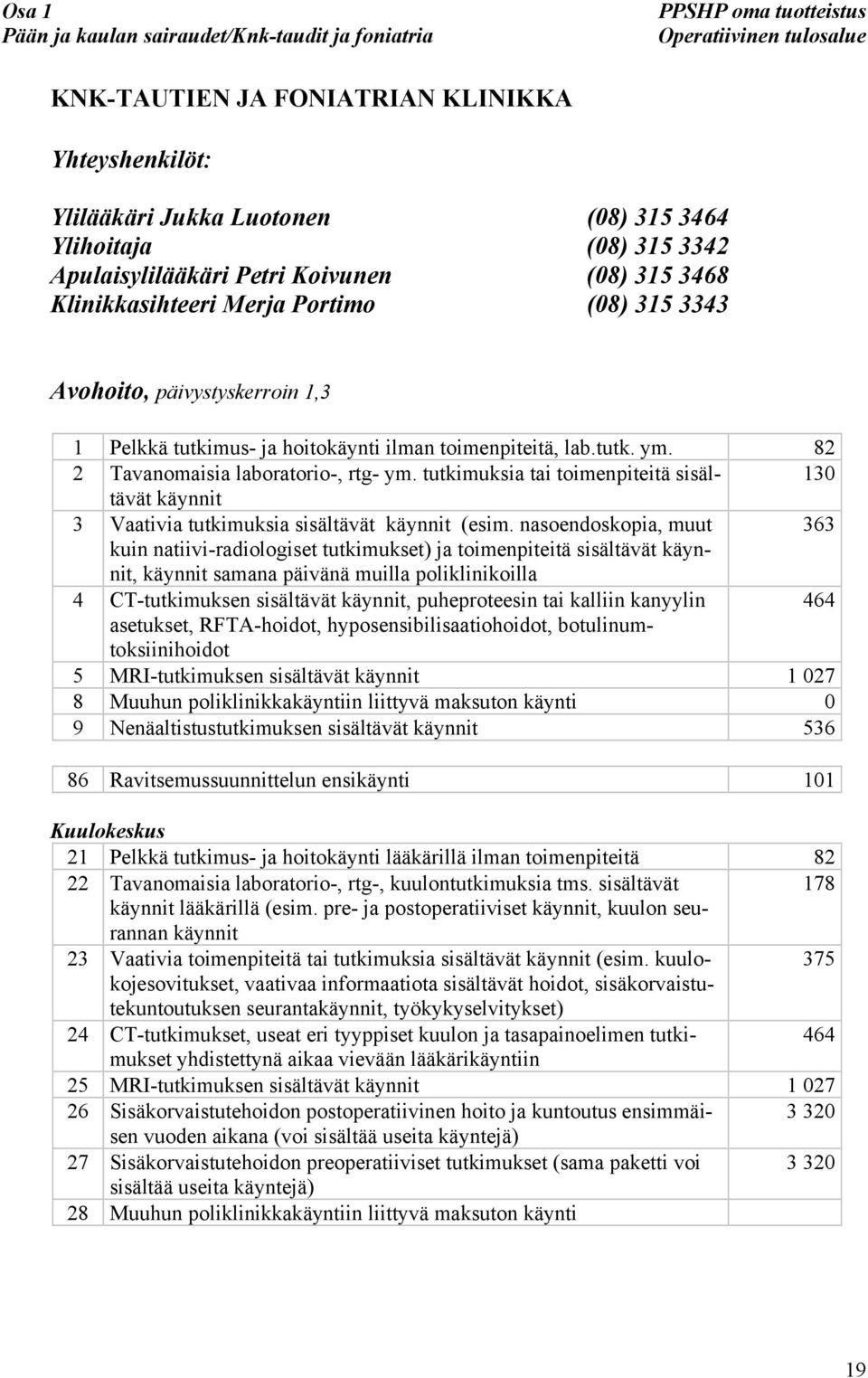 toimenpiteitä, lab.tutk. ym. 82 2 Tavanomaisia laboratorio-, rtg- ym. tutkimuksia tai toimenpiteitä sisältävät 130 käynnit 3 Vaativia tutkimuksia sisältävät käynnit (esim.